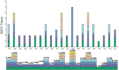 Chloroplast genomes in seven Lagerstroemia species provide new insights into molecular evolution of photosynthesis genes